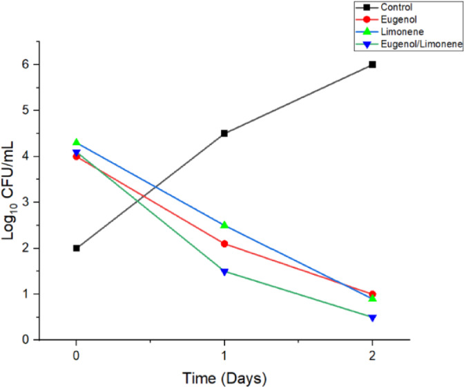 Figure 13