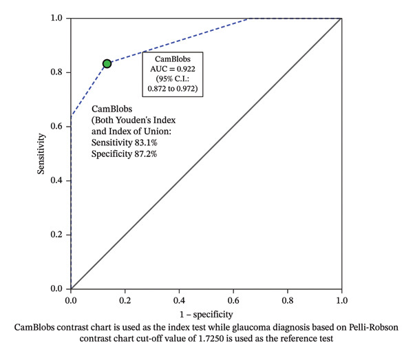 FIGURE 3