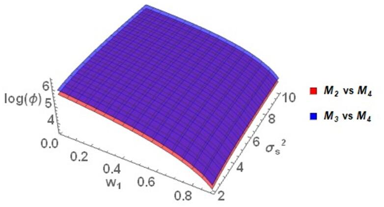 Fig. 7