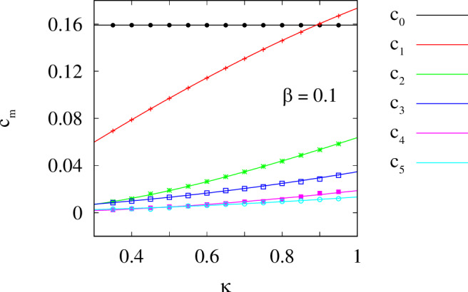 Figure 8