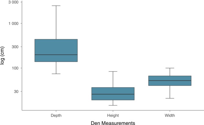 FIGURE 2