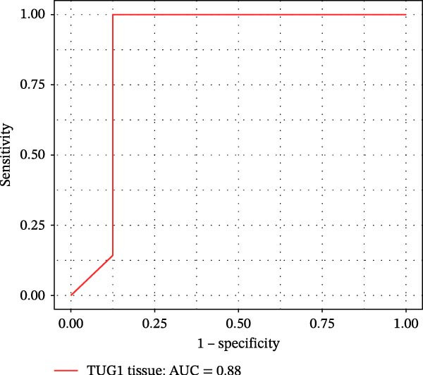 Figure 24