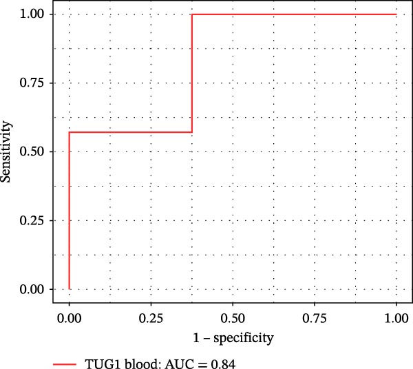 Figure 25