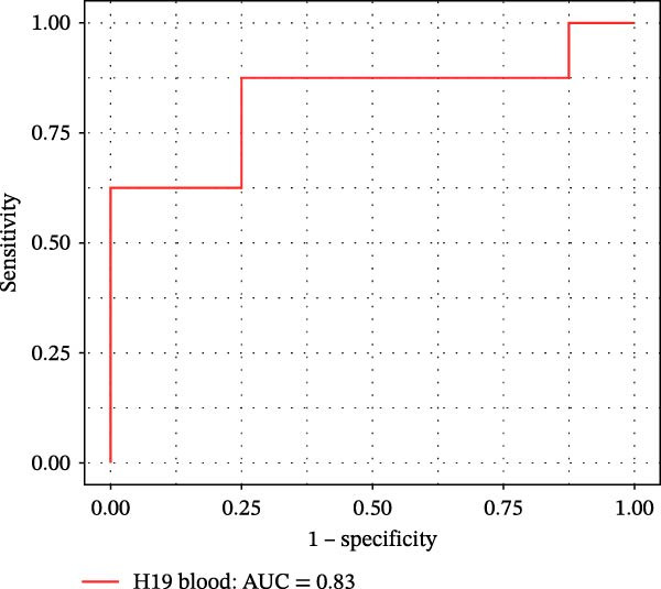 Figure 27