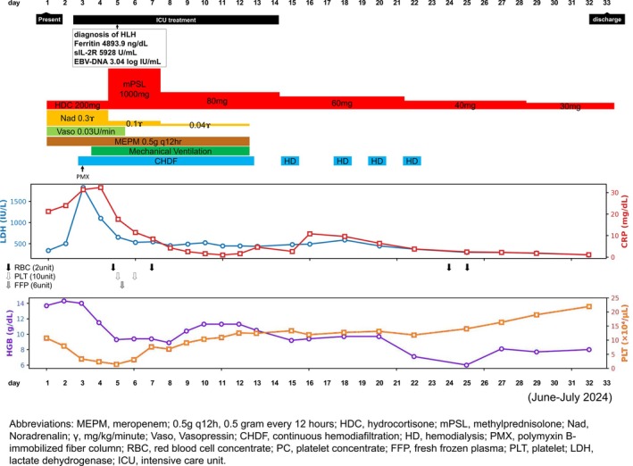 FIGURE 1