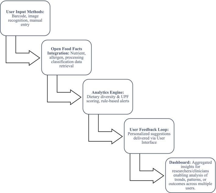 FIGURE 1