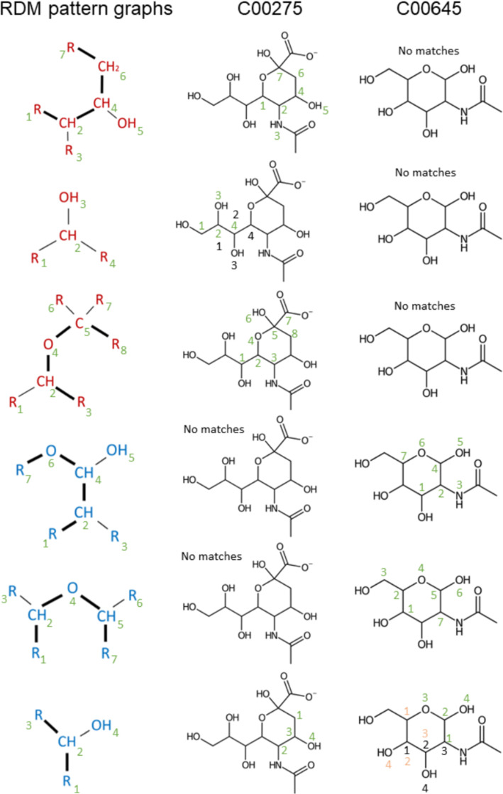 Figure 6