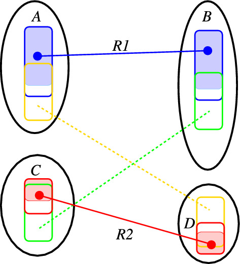 Figure 8