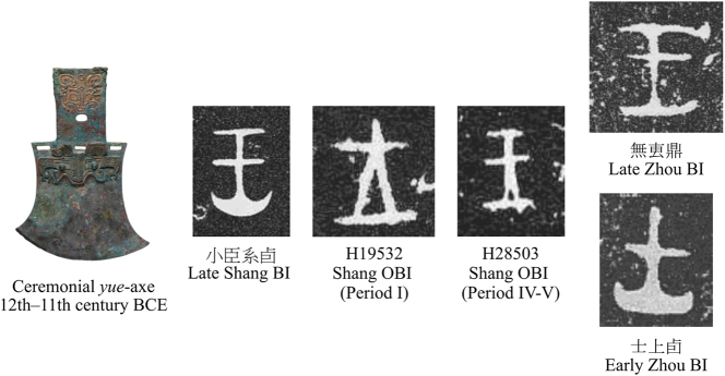 Figure 4