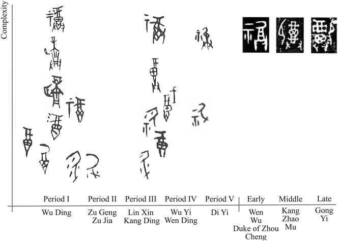 Figure 5