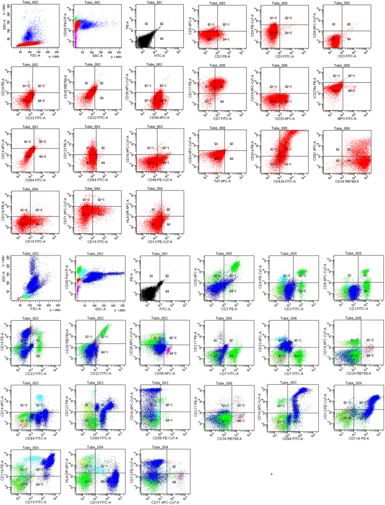 Figure 2