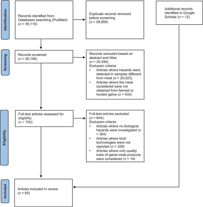 FIGURE 1