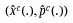 Figure 28