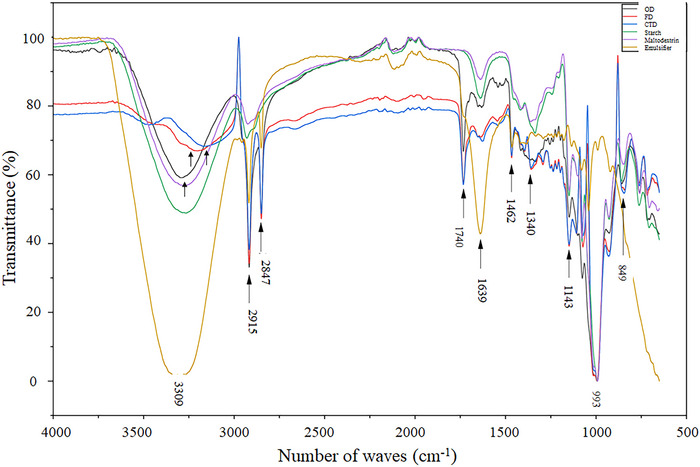 FIGURE 7