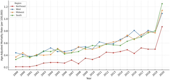 FIGURE 4