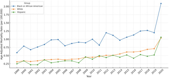 FIGURE 2