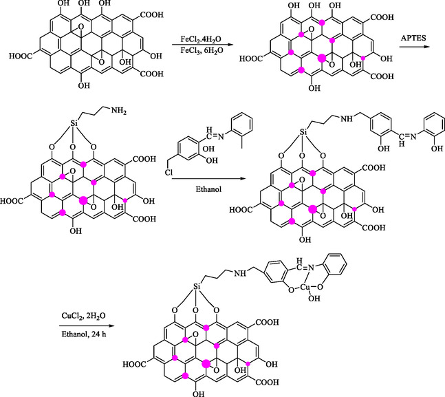 SCHEME 6