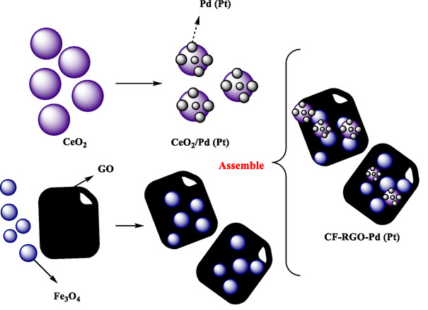 SCHEME 2