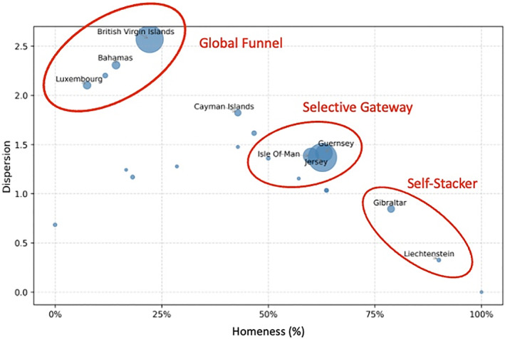 FIGURE 6