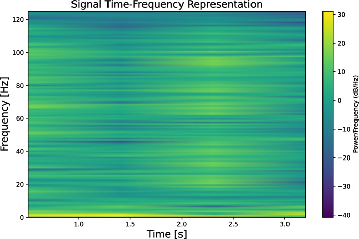 Figure 5