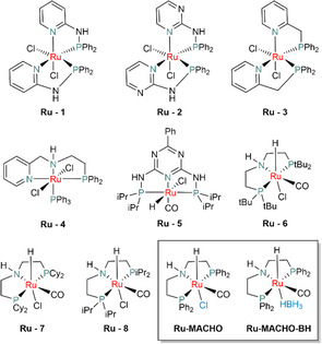 FIGURE 4