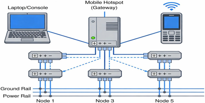 Figure 7