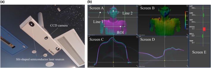FIGURE 1