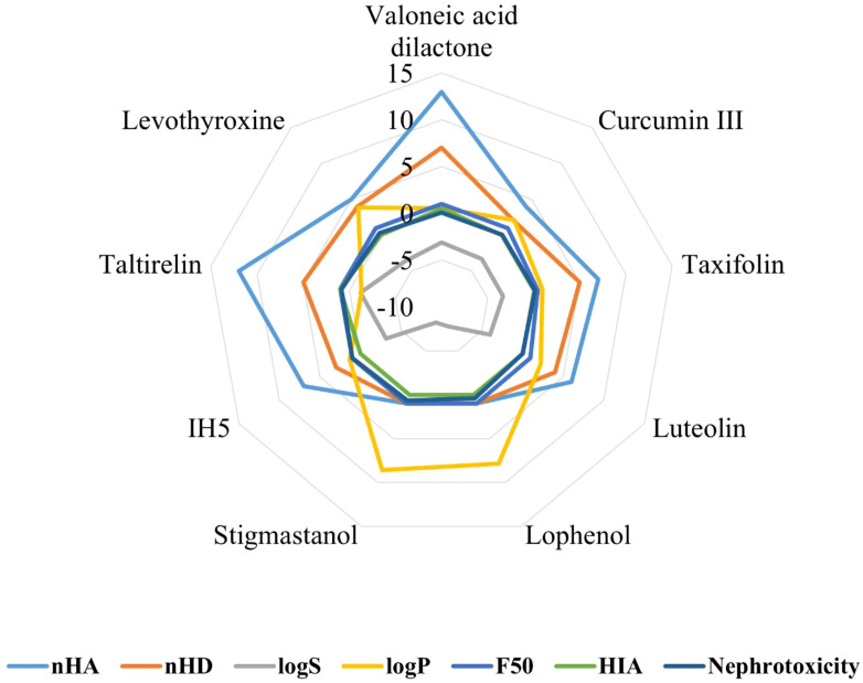 Figure 4