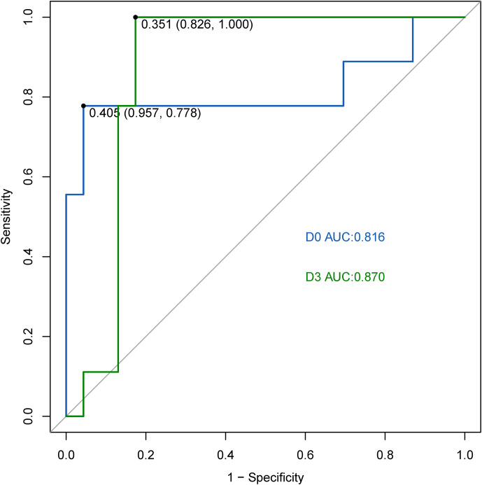Figure 6