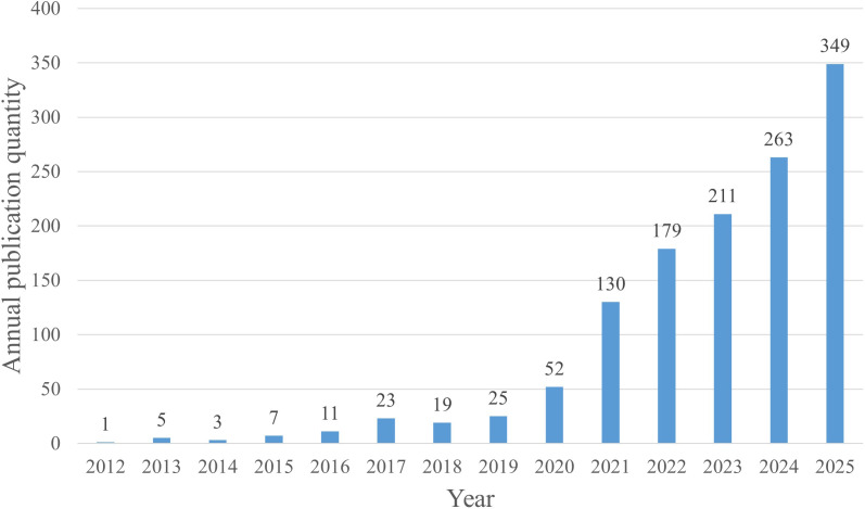 Figure 2