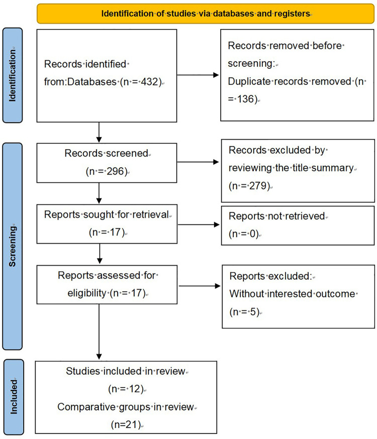 Figure 1
