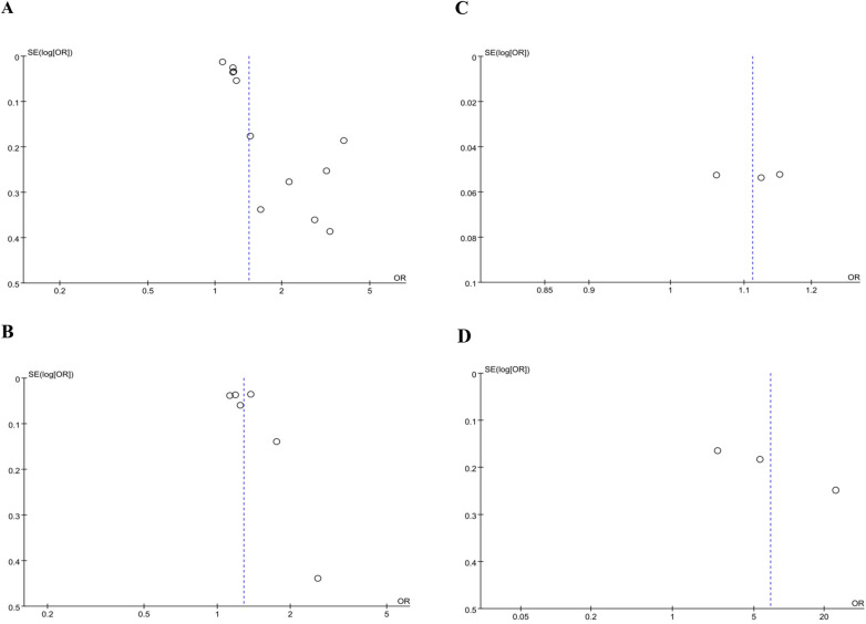 Figure 5