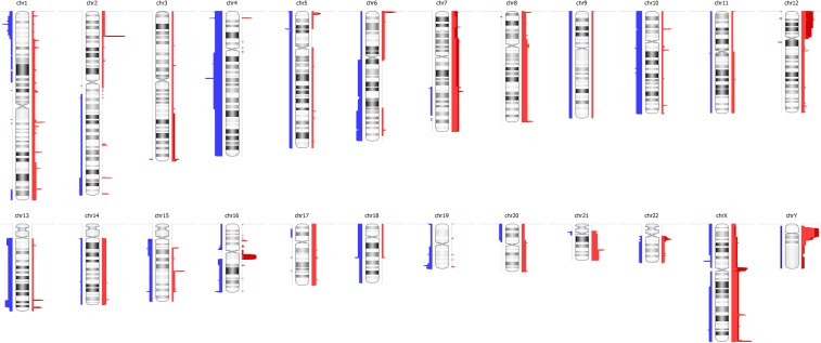 Figure 5