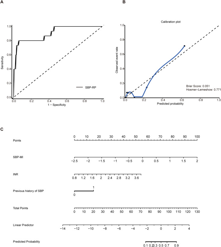 Figure 4