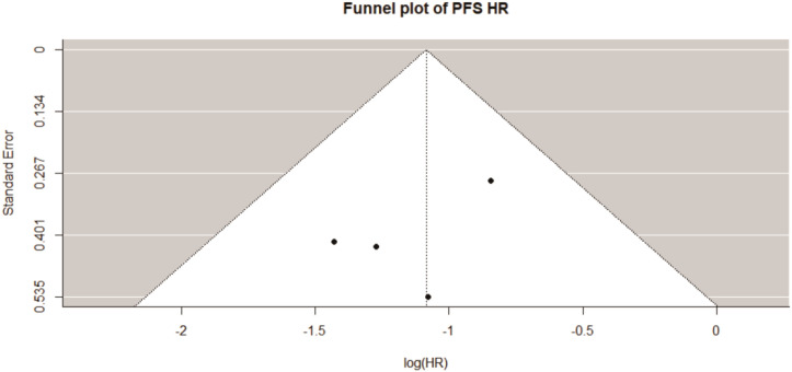 Figure 5