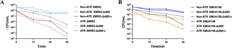 Figure 10