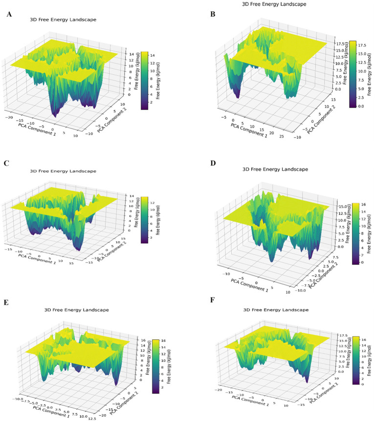 Figure 6