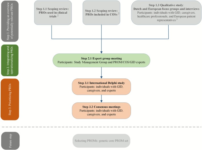FIGURE 1