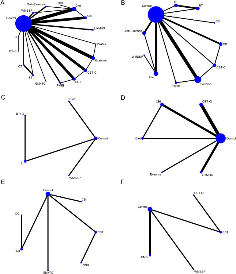 Figure 3
