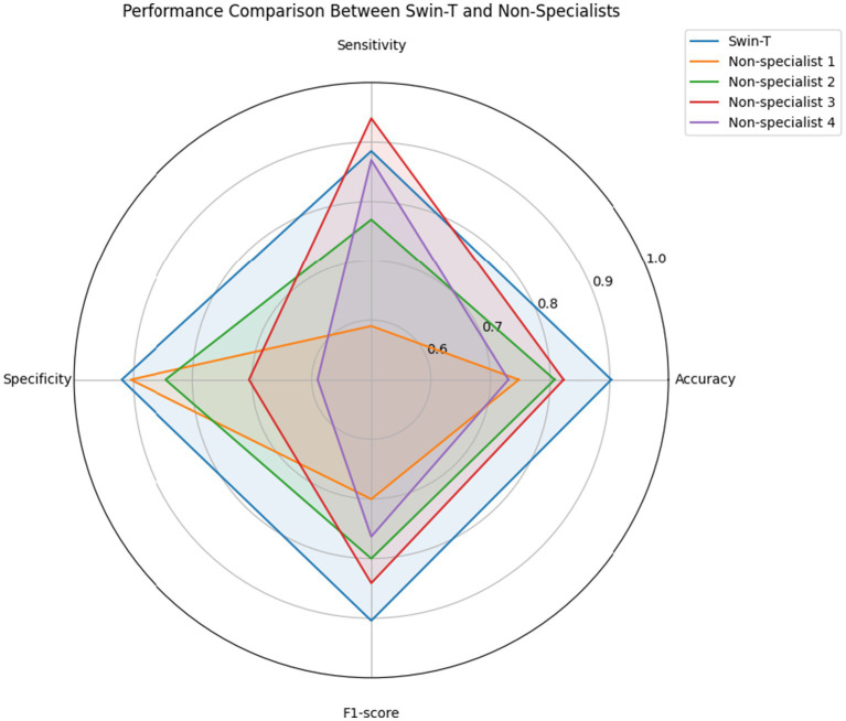Figure 6