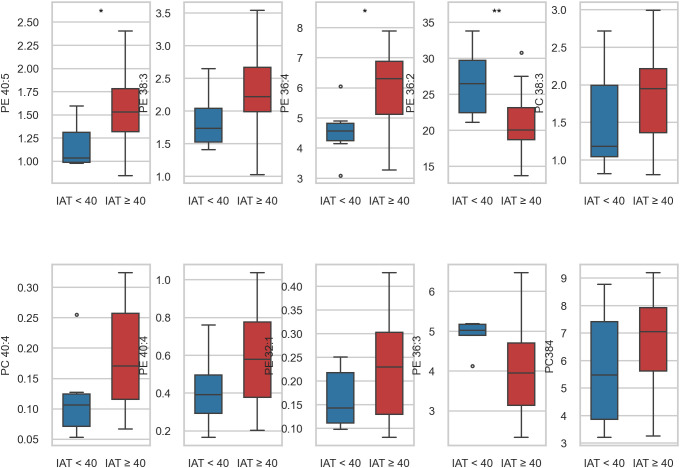 Figure 3