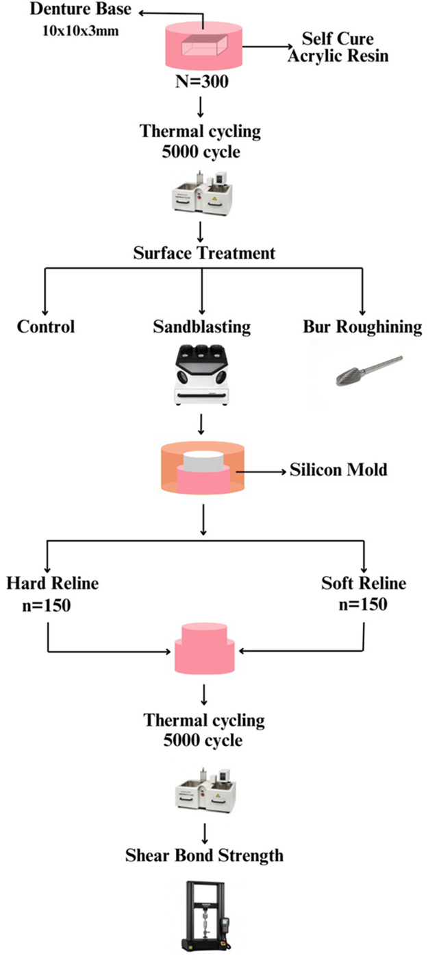 Figure 1