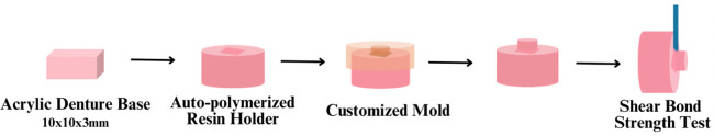 Figure 2