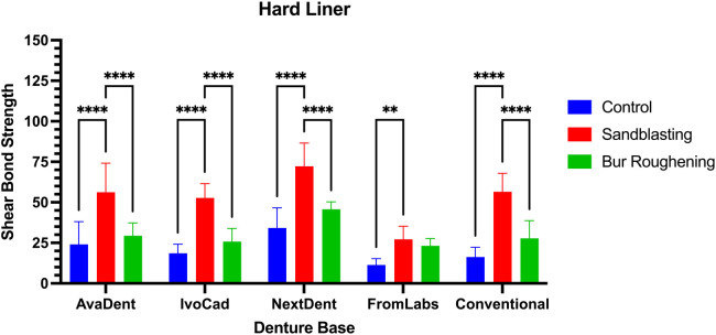 Figure 4
