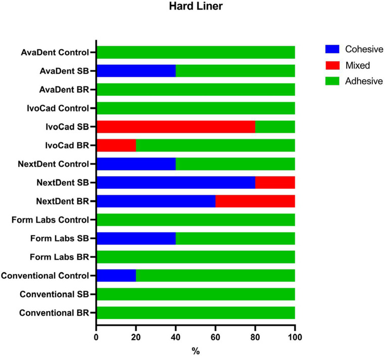 Figure 5