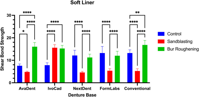 Figure 7