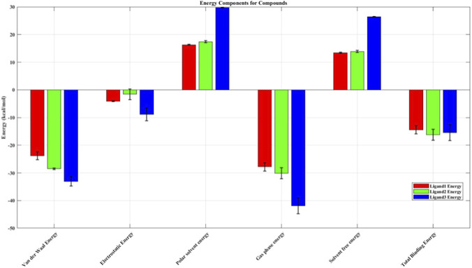 FIGURE 11