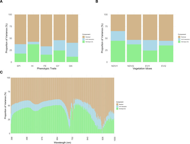 Figure 3