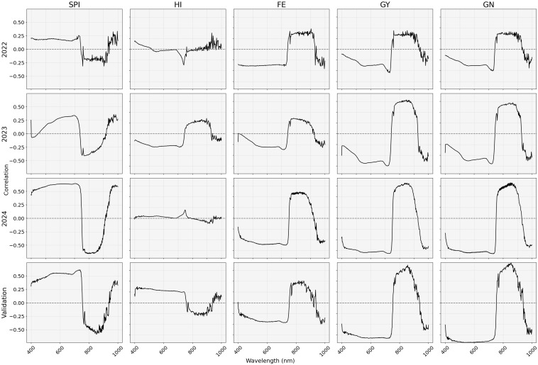 Figure 4