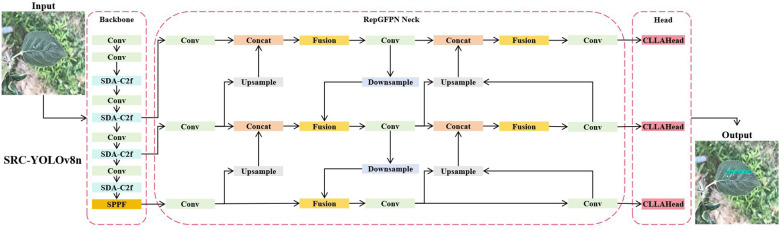 Figure 4